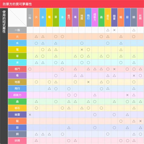 剋屬表|活用於對戰中！ 屬性相剋表大公開！